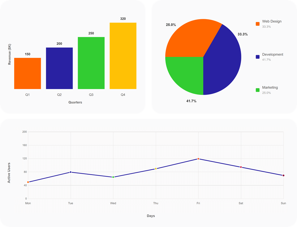 SenangWebs Yield Preview