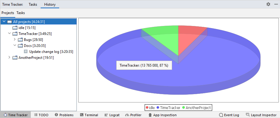 https://raw.githubusercontent.com/a-iv/IntelliJ-Time-Tracker/master/docs/projects.png