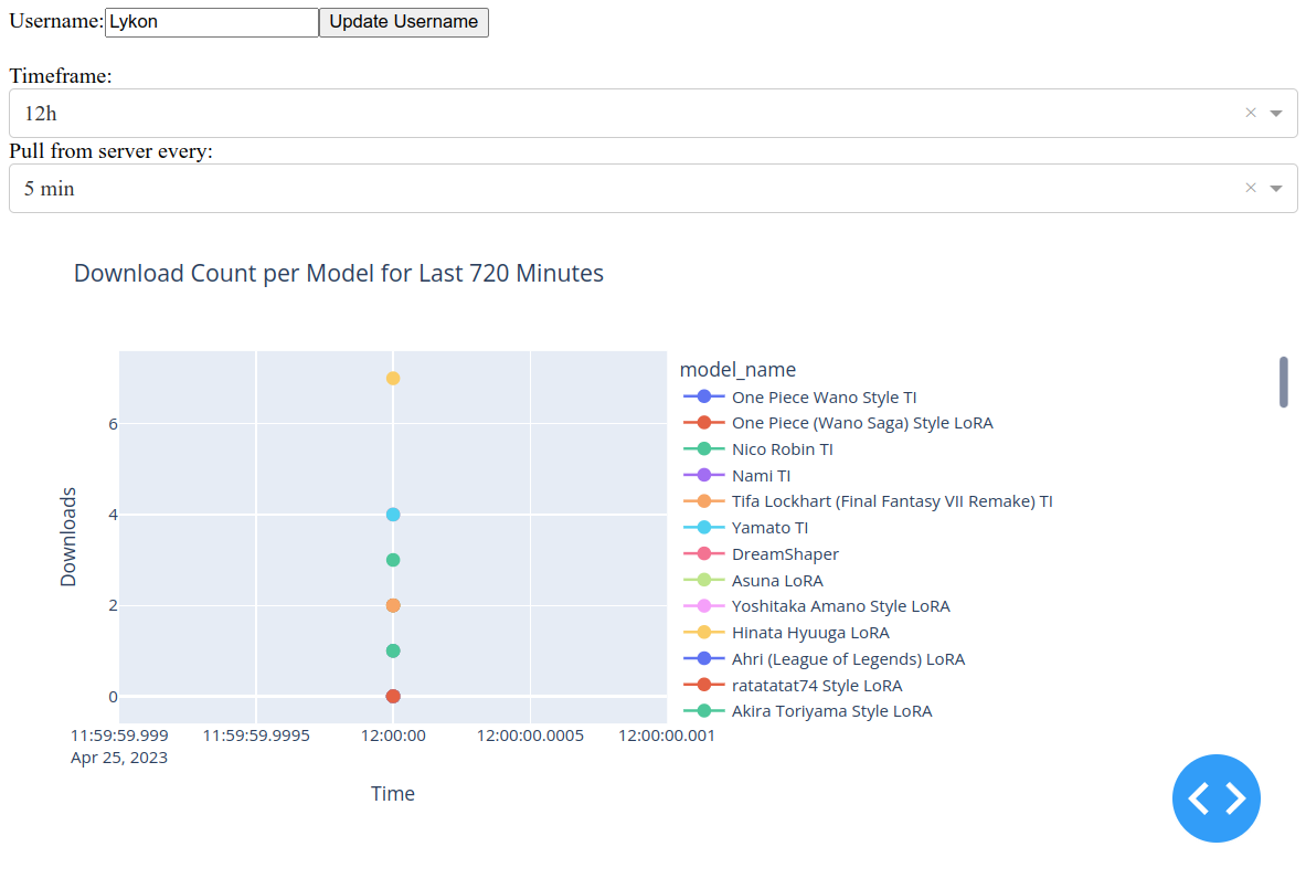 Civitai Dashboard Preview