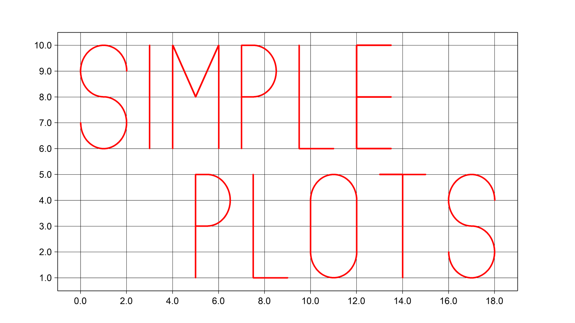 simpleplots