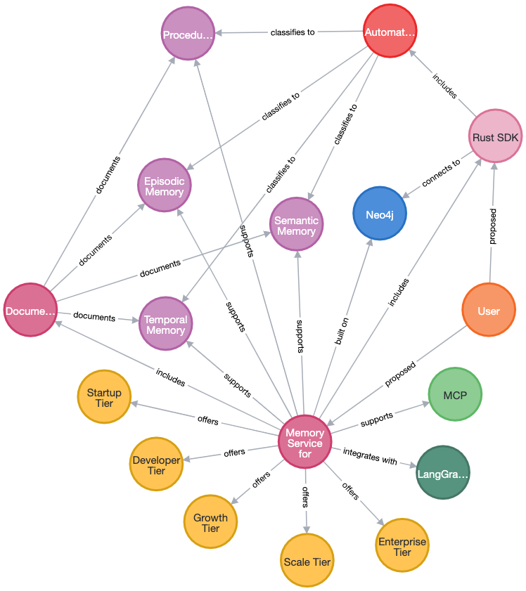 knowledge-graph