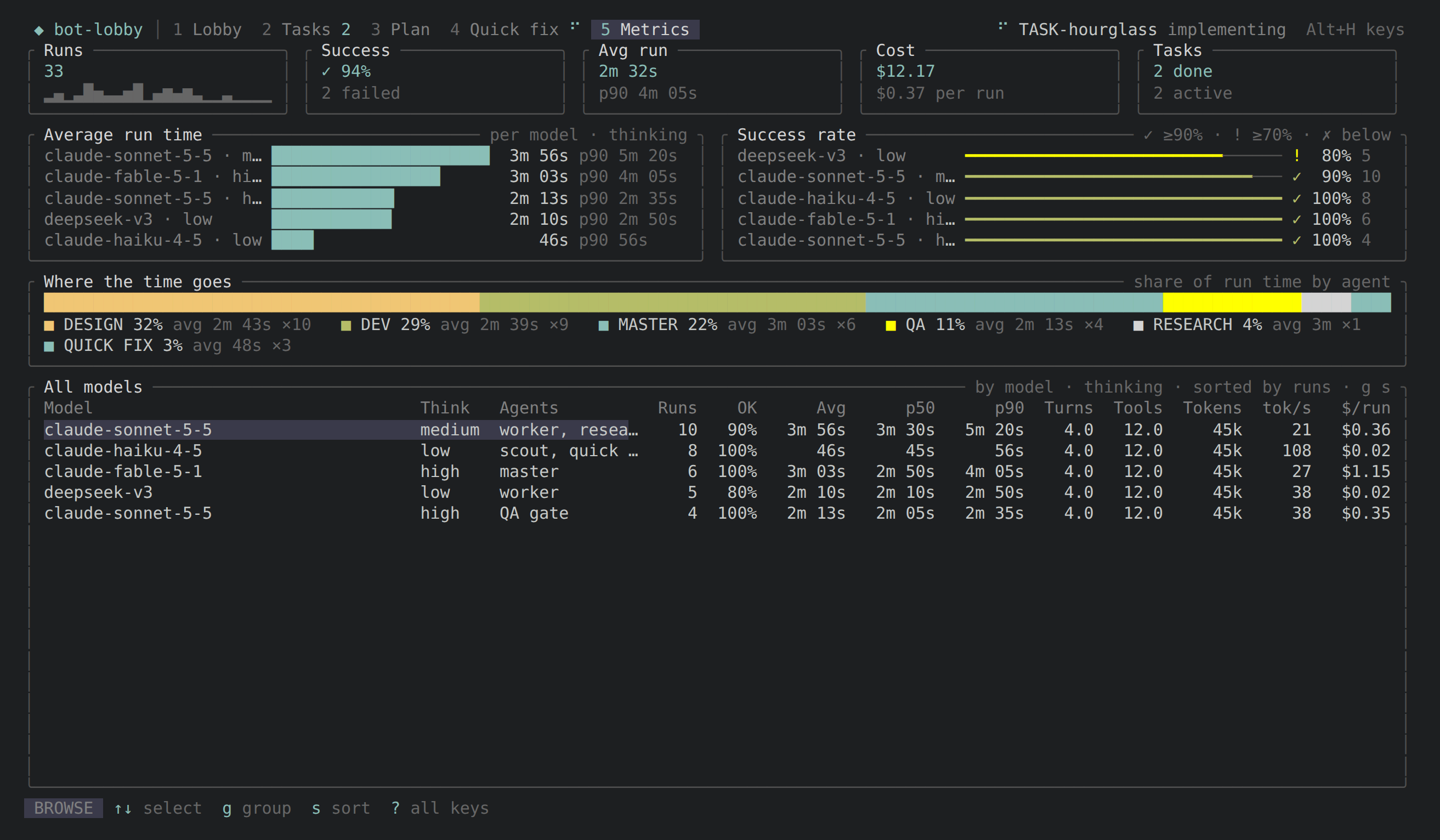 The Metrics tab