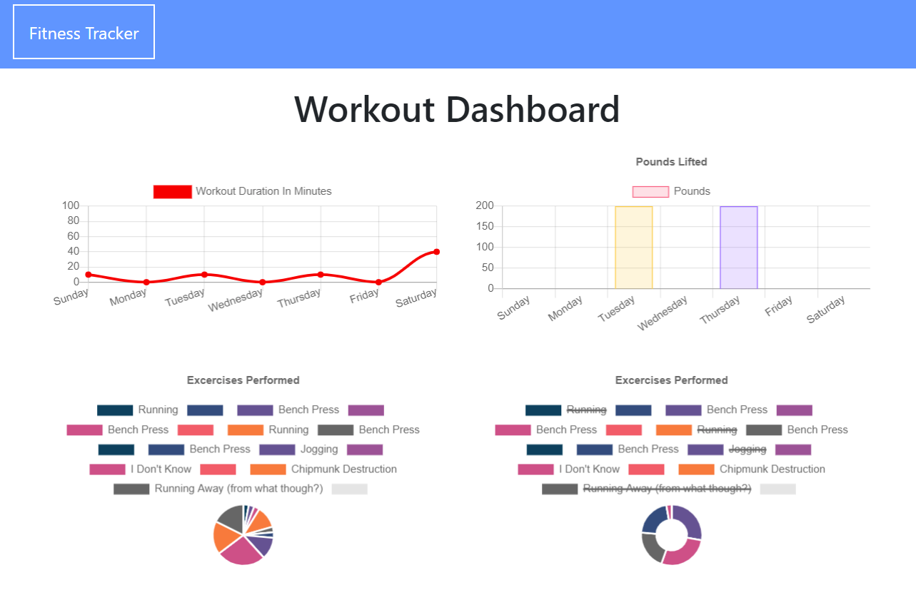 Stats Page of Application