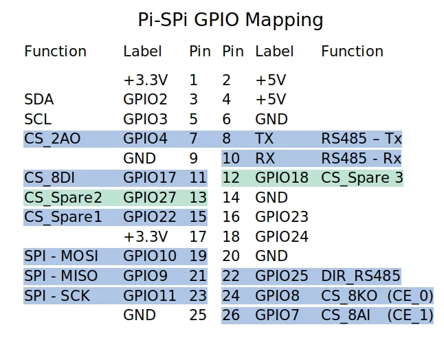 gpio_mapping.png
