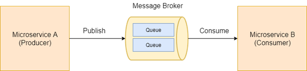 MessagingPattern