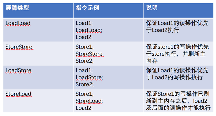 天天在用volatile,你知道它的底层原理吗?