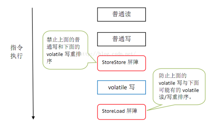 天天在用volatile,你知道它的底层原理吗?