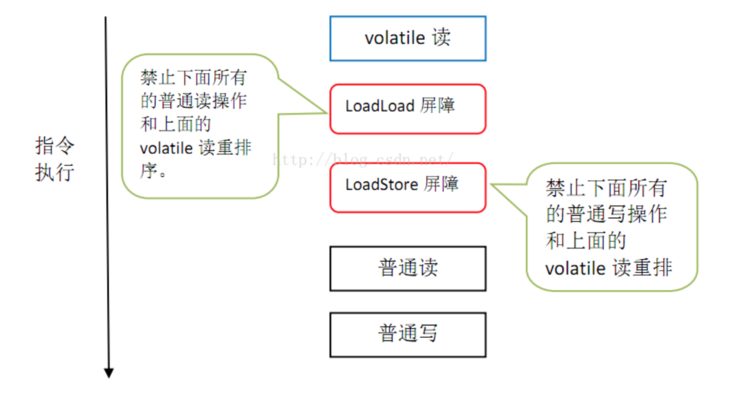 天天在用volatile,你知道它的底层原理吗?