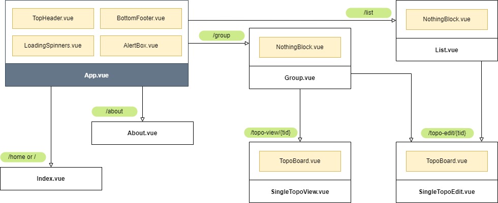 route-component