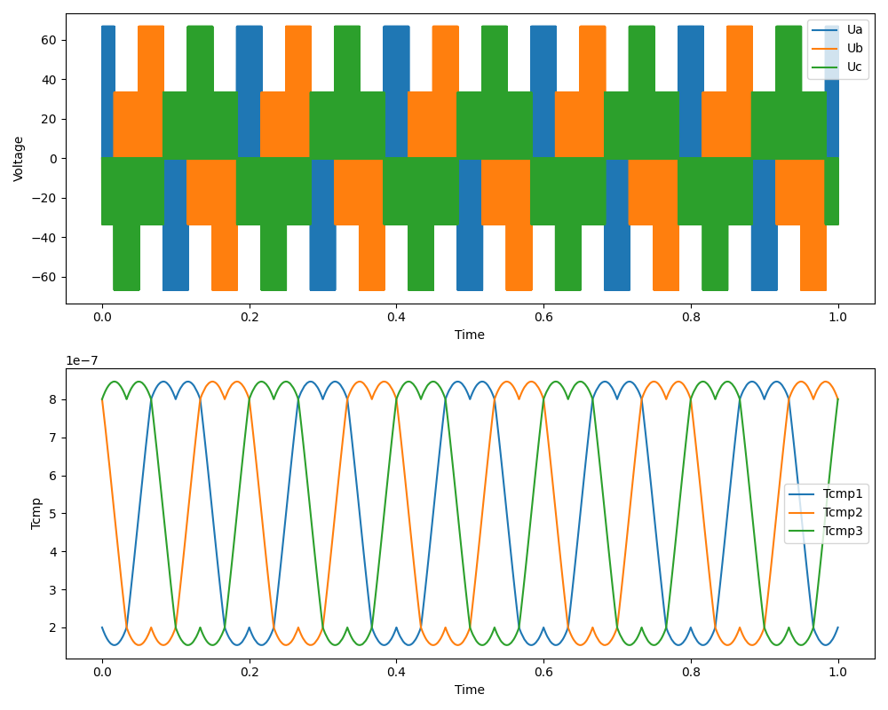 svpwm_test