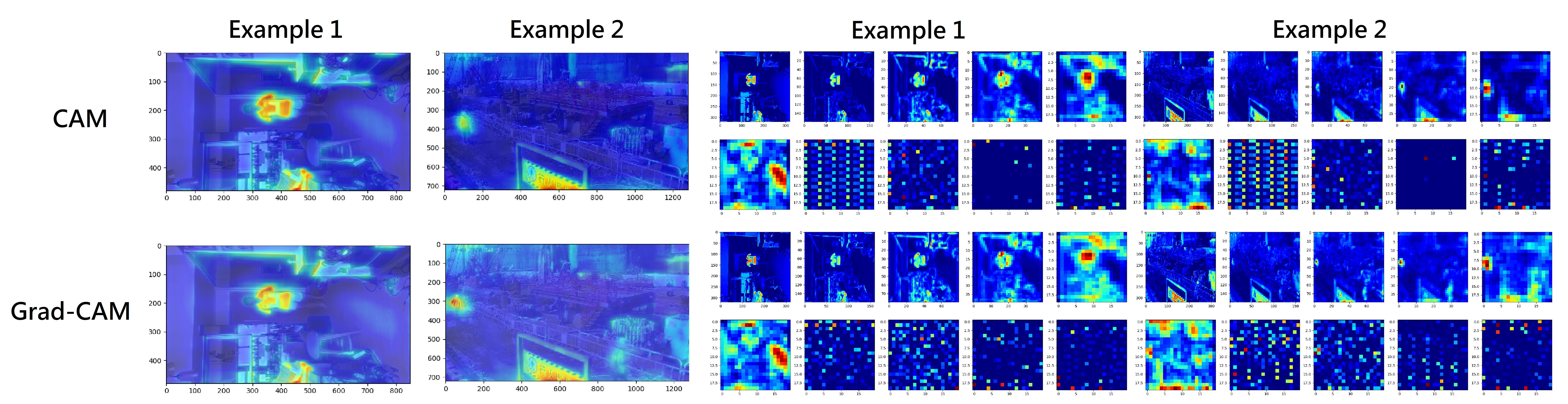 Grad-CAM Visualization Results