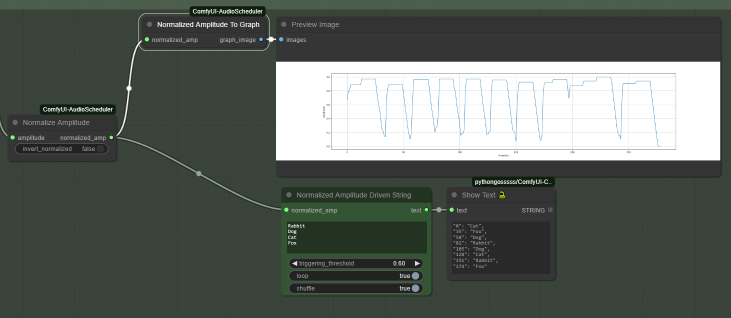 NormalizedAmplitudeDrivenString Example