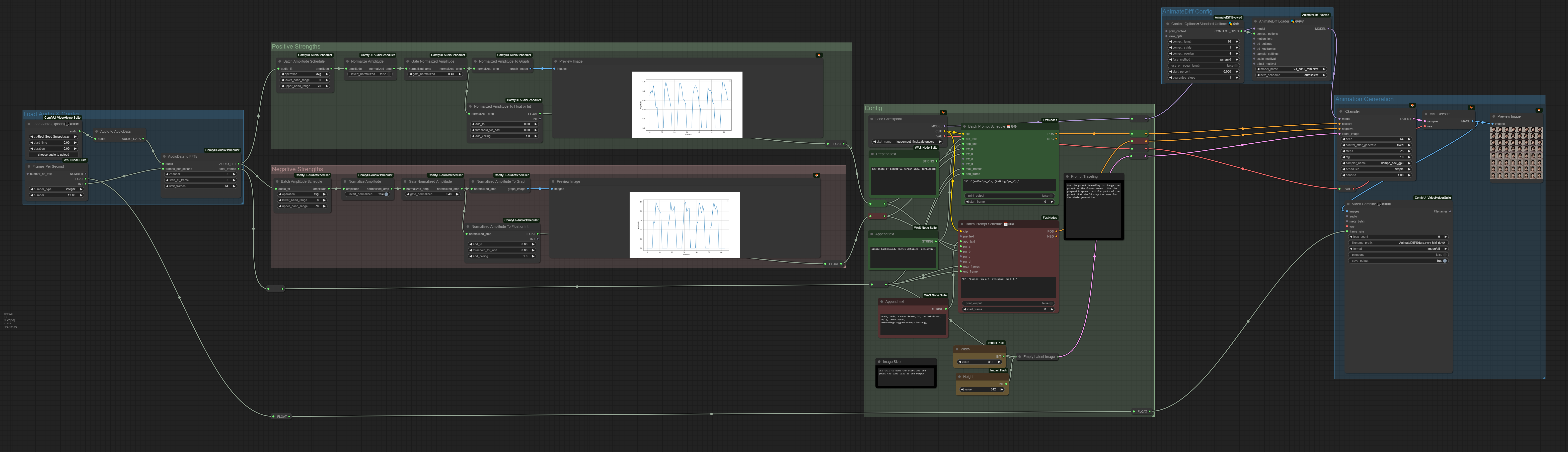 Two Amplitude Workflow