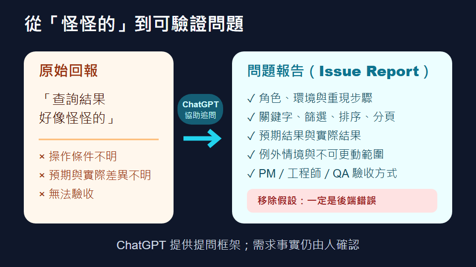 從模糊回報整理成可驗證的 Issue Report