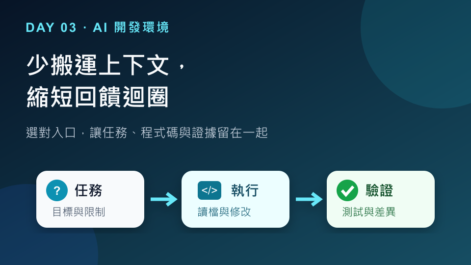 Day 03 封面：讓上下文留在工作現場