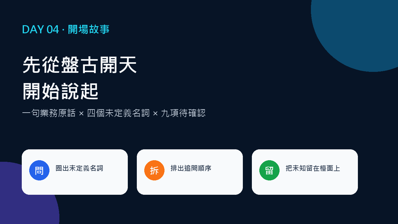 Day 04 封面:一句話需求,四個未知世界