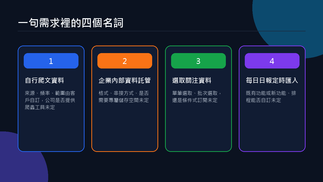 一句需求裡的四個名詞,各自藏著一個專案