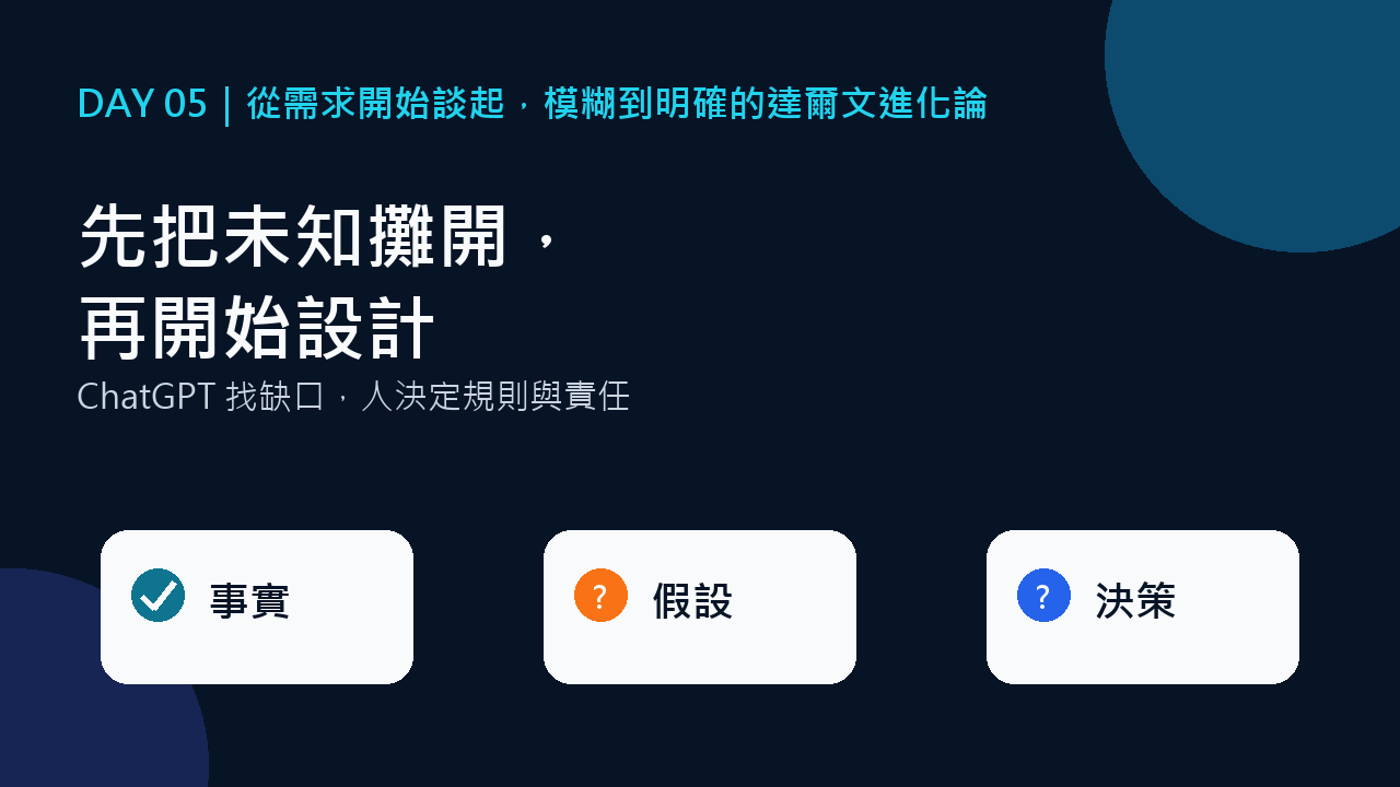 Day 05 封面:先把未知攤開,再開始設計
