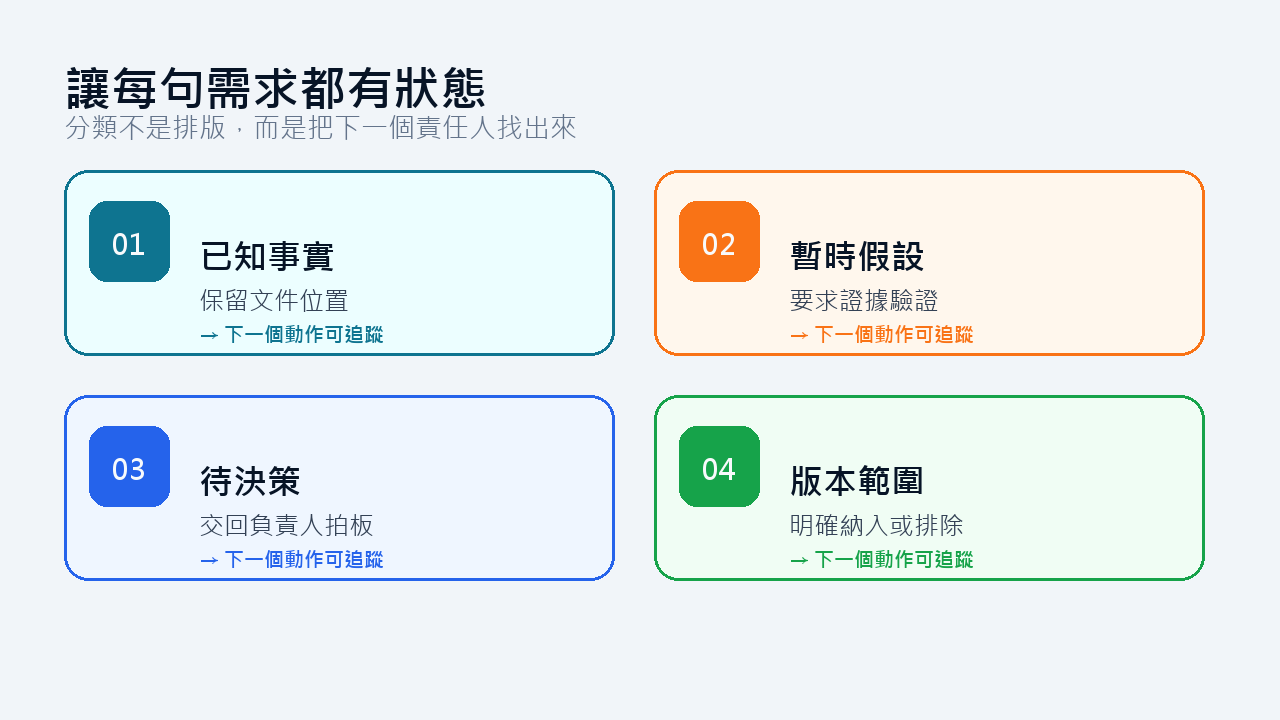把事實、假設、決策與範圍分開
