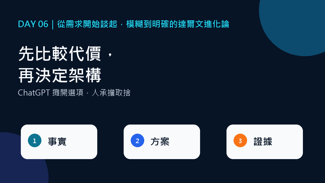 Day 06 封面：先比較代價，再決定架構