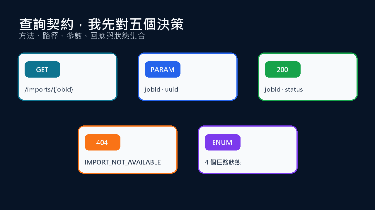 查詢契約的五個決策位置