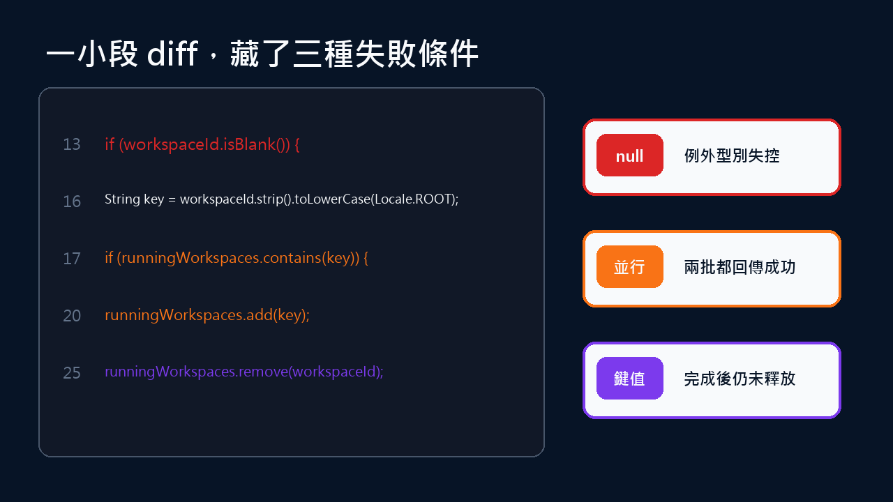 去識別化 Java diff 的三個失敗條件