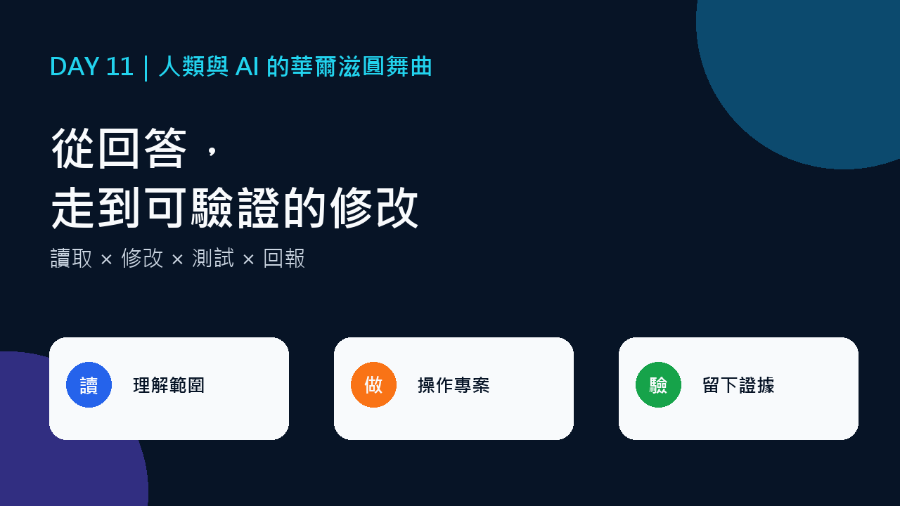 Day 11 封面：從回答走到可驗證的修改