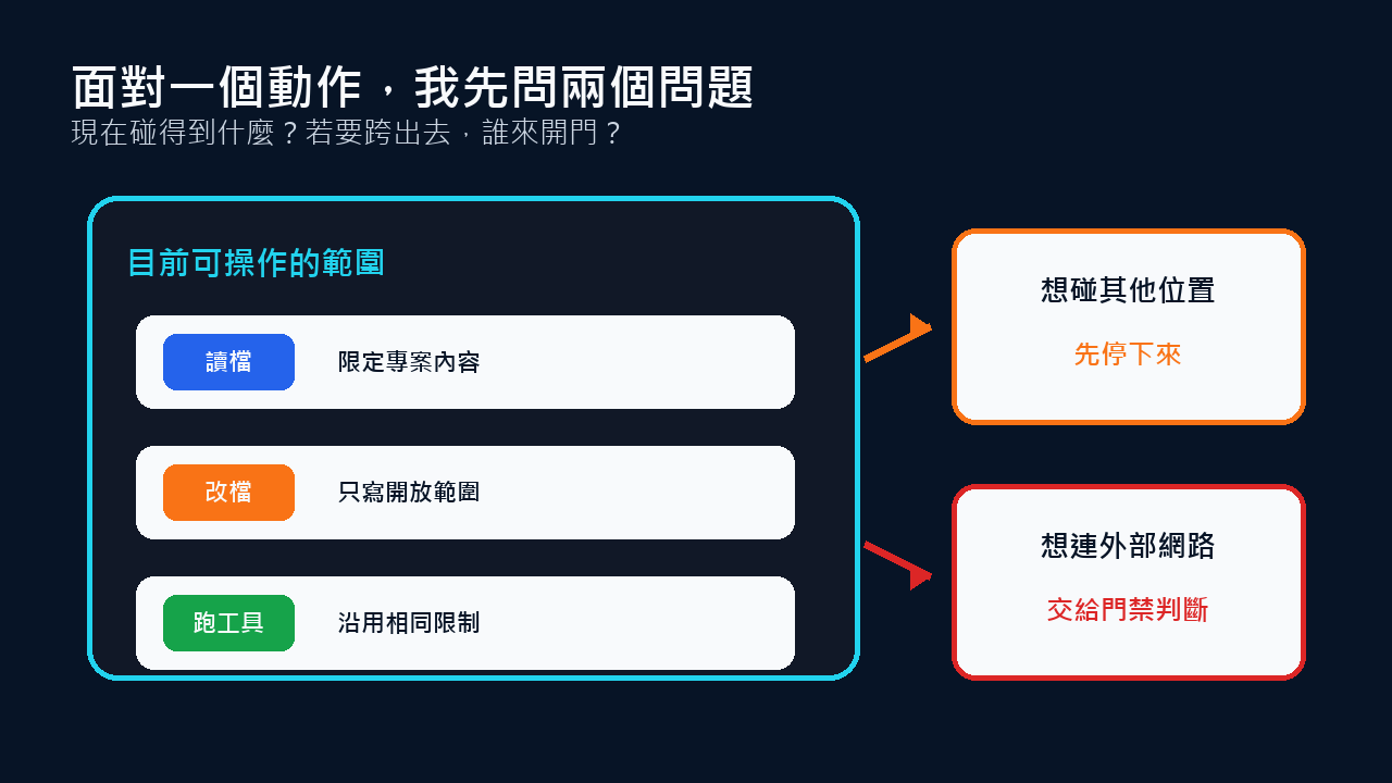 工作範圍與越界核准的兩個問題