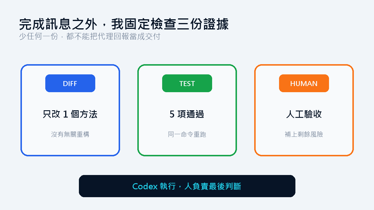 修改、測試與人工審查三份交付證據