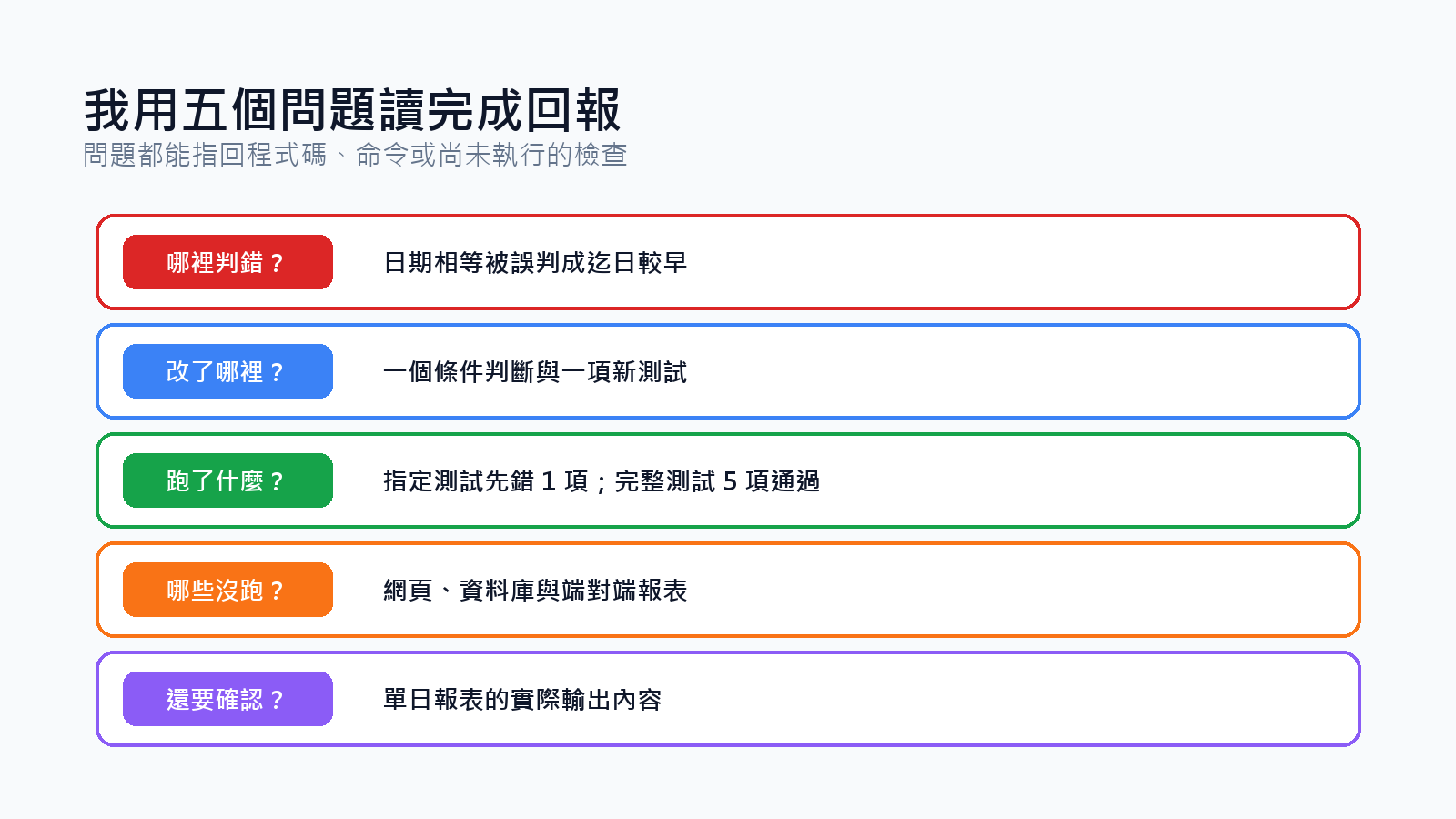 審查完成回報的五個問題
