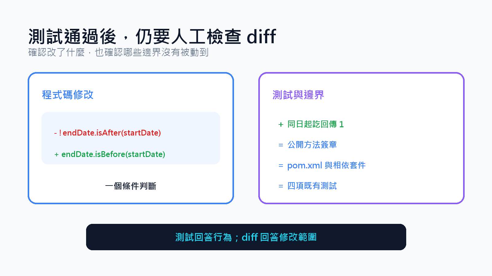 diff 人工審查：程式條件、測試斷言與未變更邊界