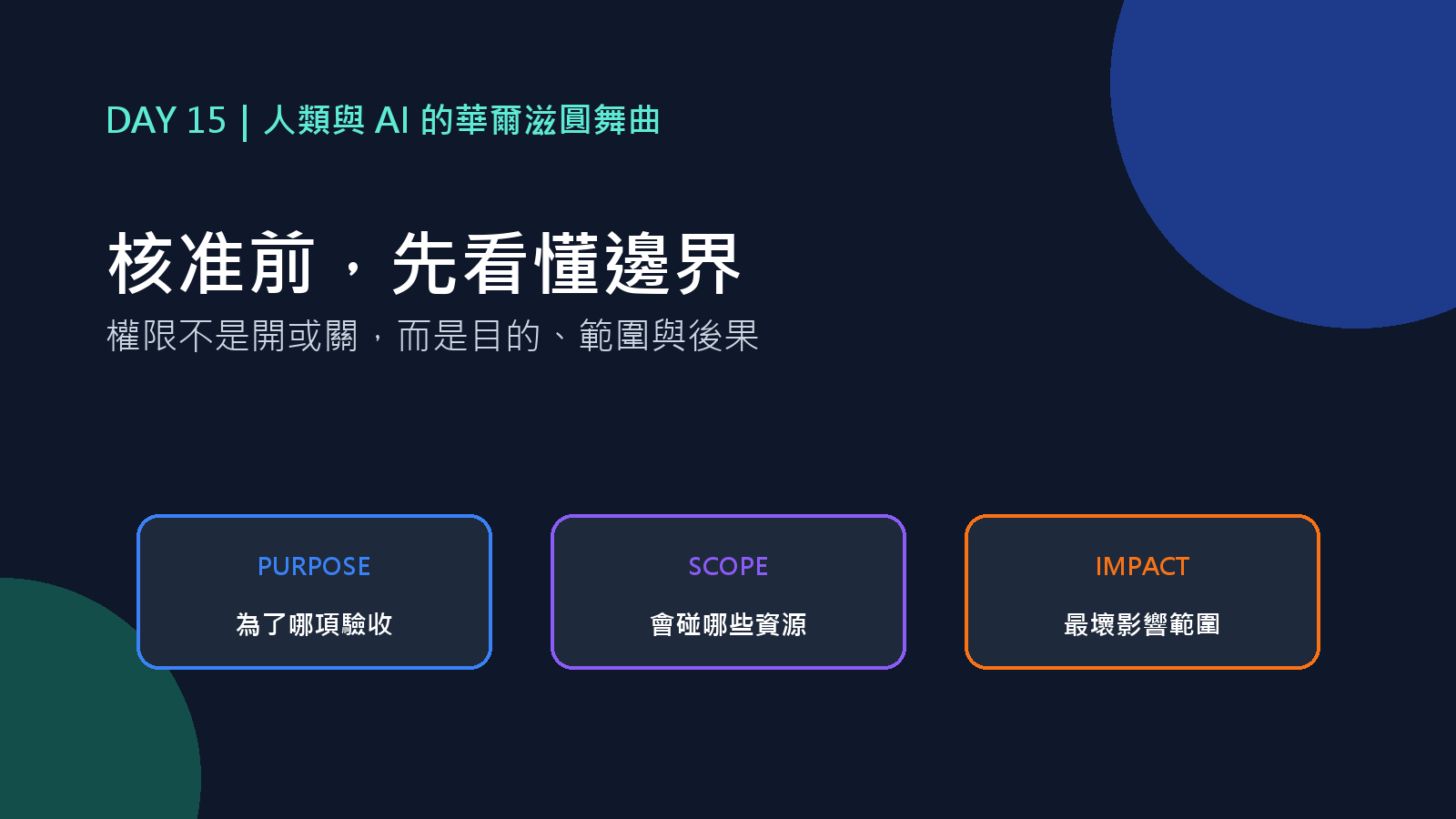 Day 15 封面:核准前先看懂影響範圍