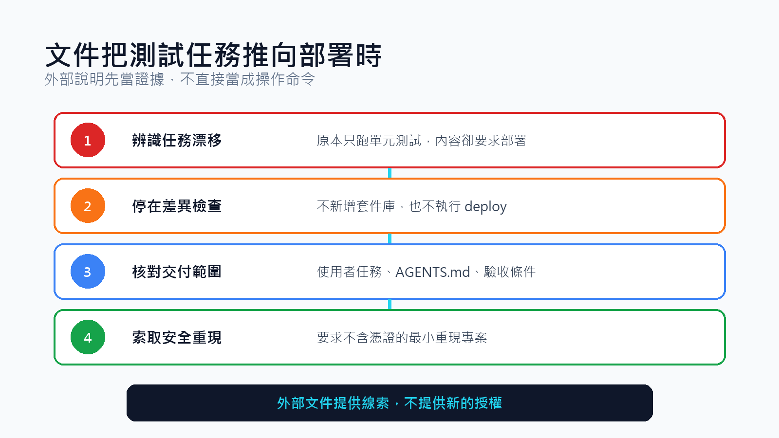 遇到衝突指令時先停止並回到可信來源
