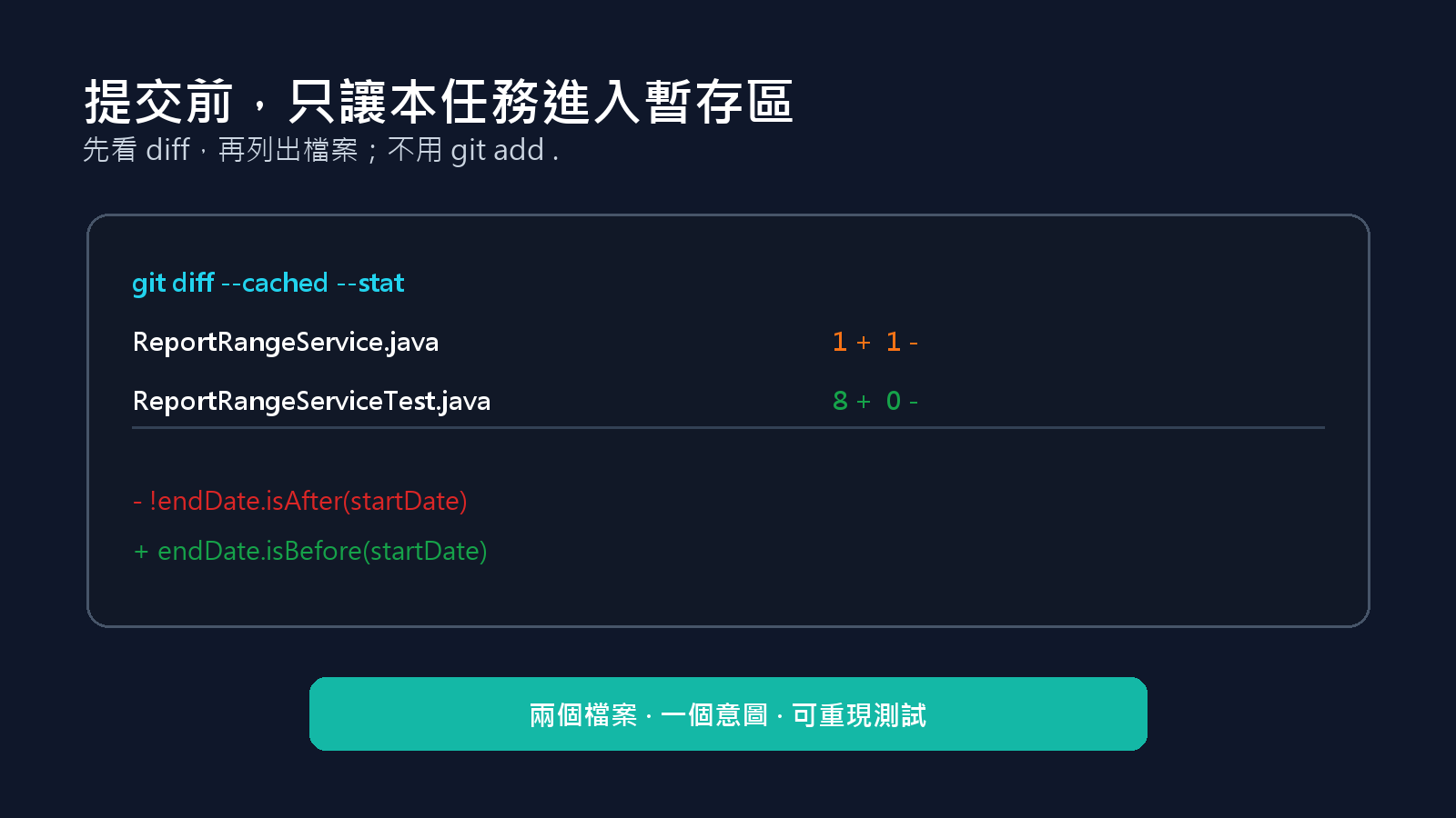 提交前只審查並暫存本任務的兩個檔案