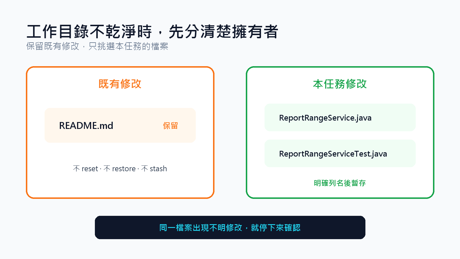 既有修改與本任務變更分流，不混進同一個 commit