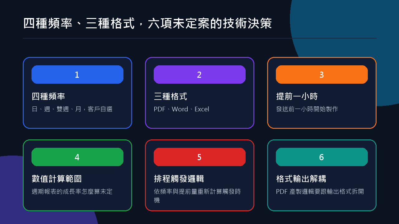 四種頻率與三種格式,六項未定案的技術決策