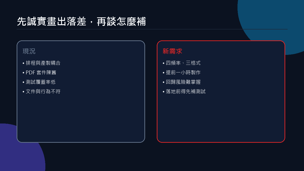 先誠實畫出現況與新需求的落差,才有下一步