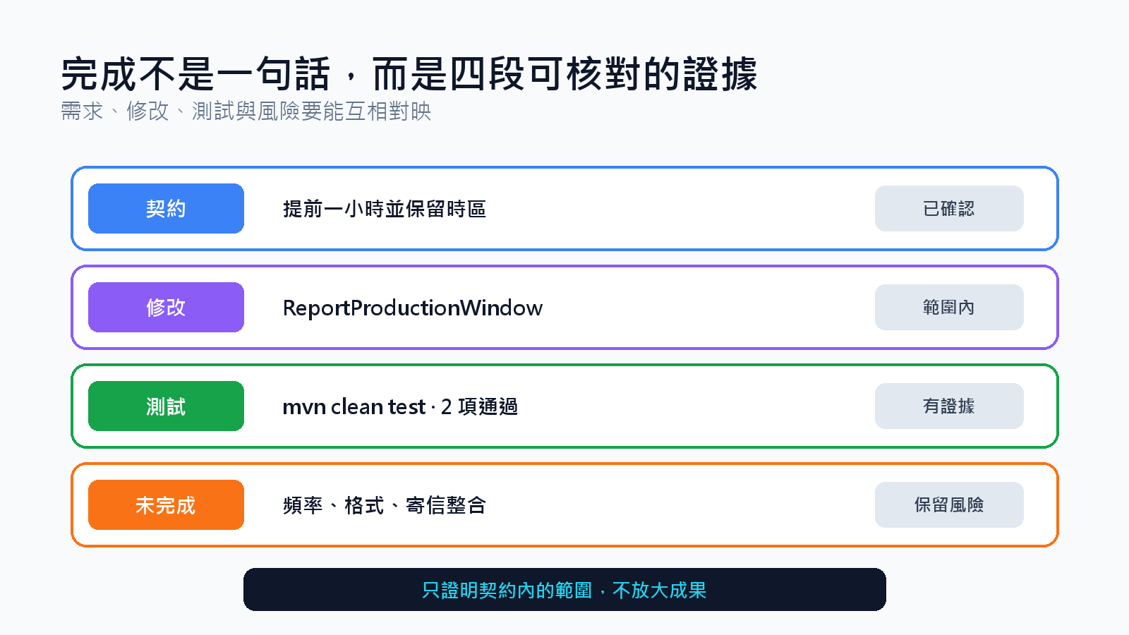 規劃、修改、測試與殘留風險的對映