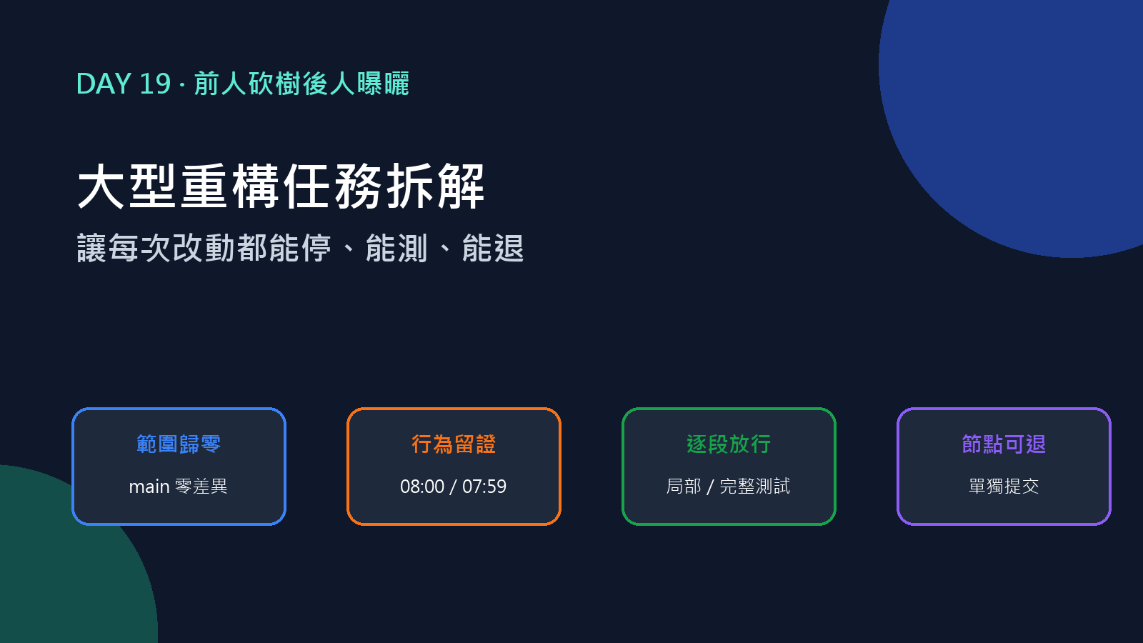 Day 19 封面：讓每次改動都能停、能測、能退