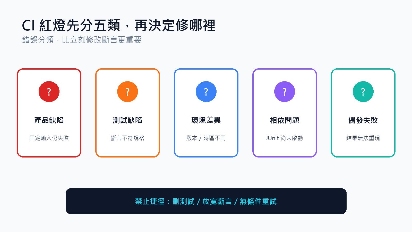 持續整合紅燈的五類分流與禁止捷徑