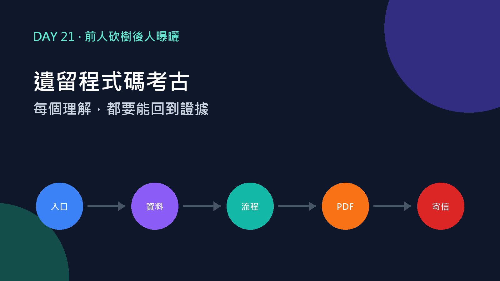 Day 21 封面：每個理解都要能回到證據