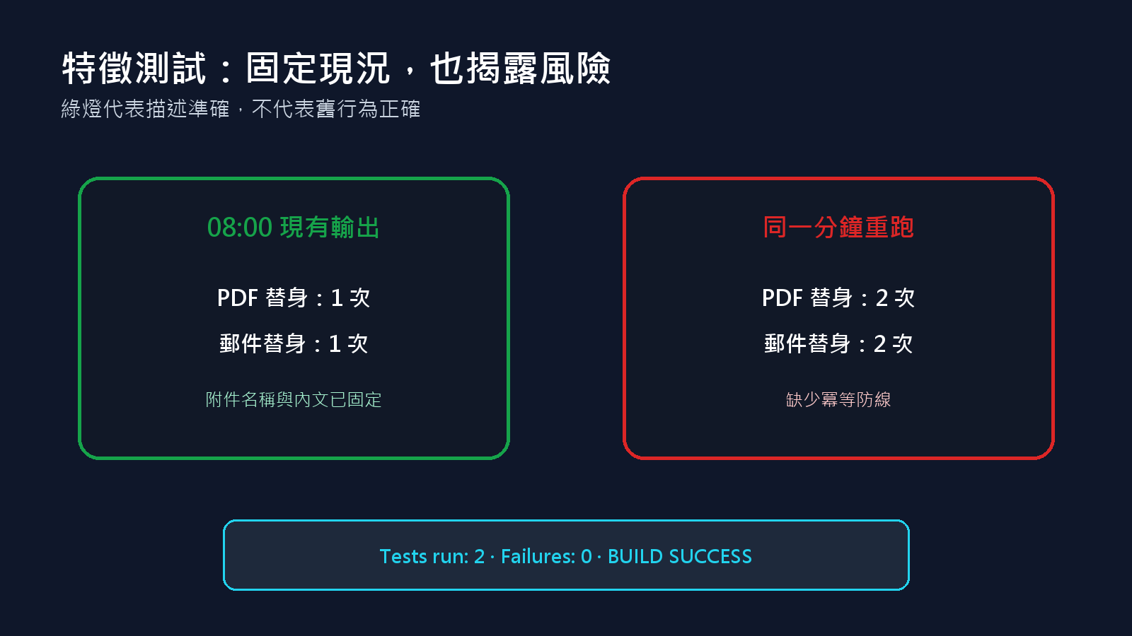 特徵測試固定現況並揭露重複呼叫風險