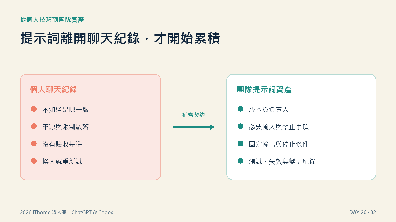 個人聊天與團隊資產