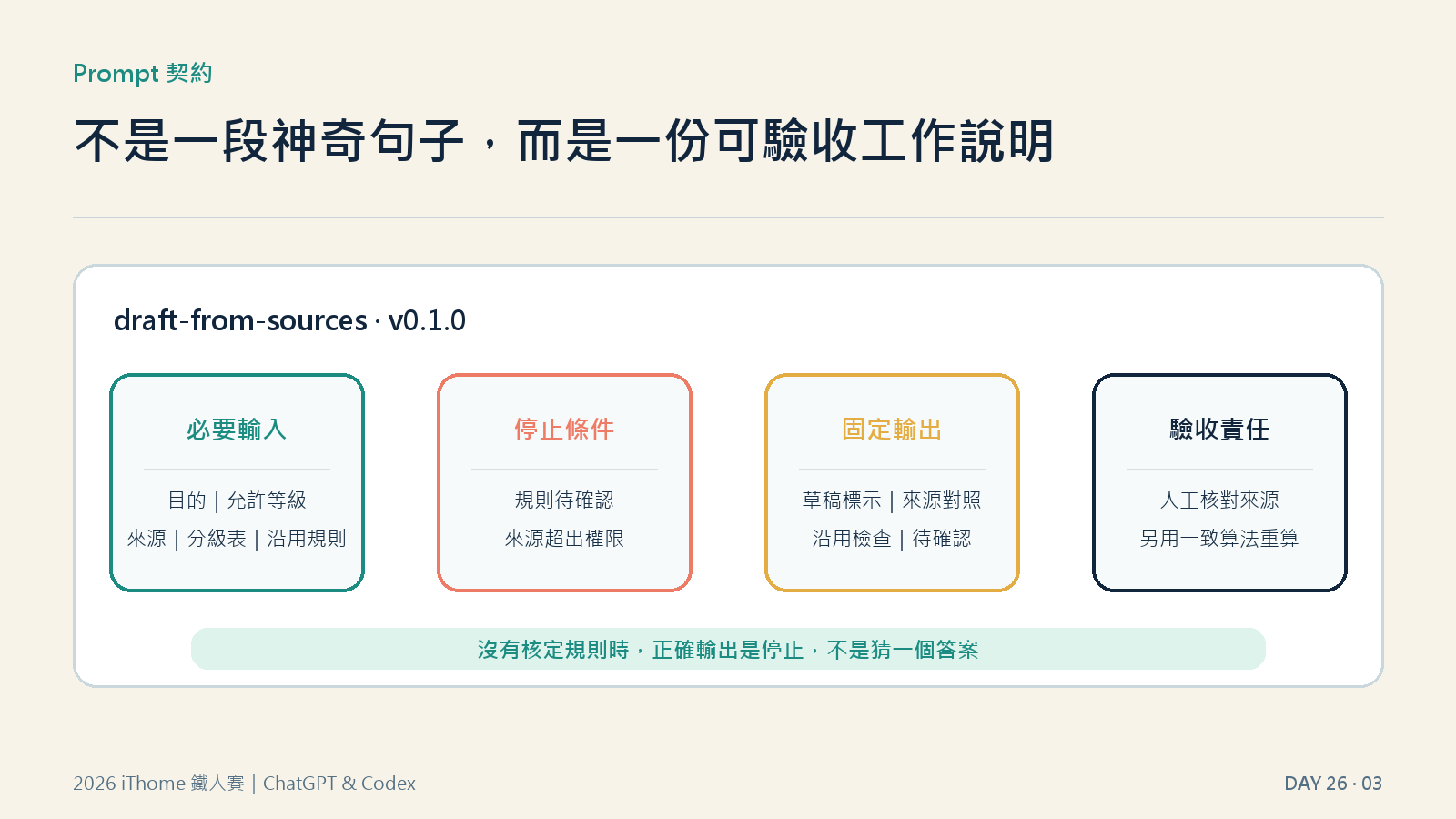 AI 草稿生成提示詞的必要欄位與固定輸出