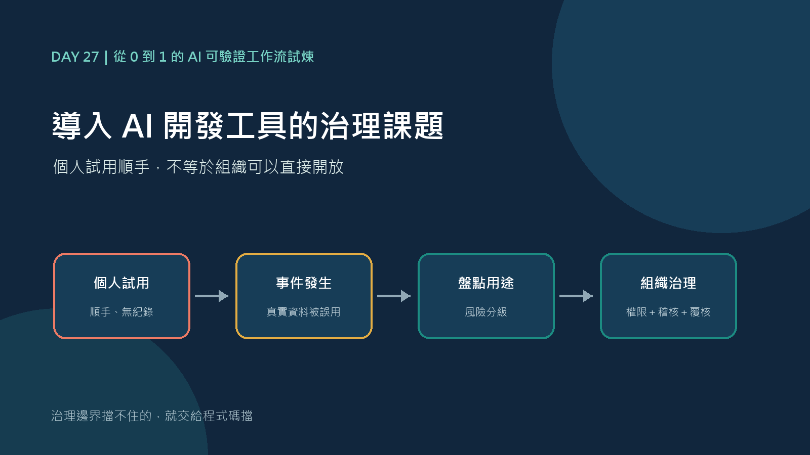 Day 27 封面:個人試用順手,組織治理才剛開始