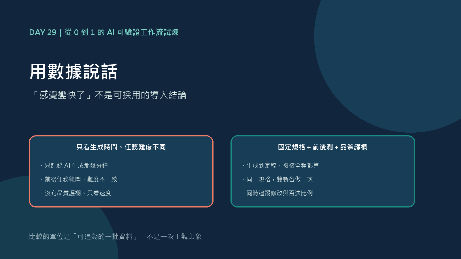 Day 29 封面：「感覺變快了」不是可採用的導入結論