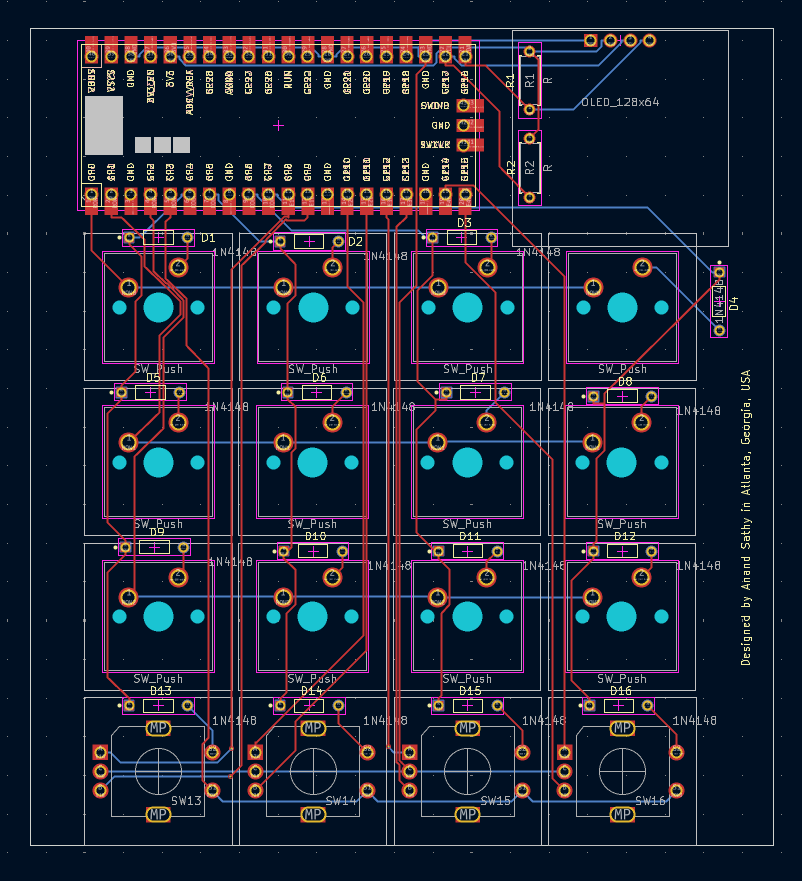 AnandMacroX, from the project README
