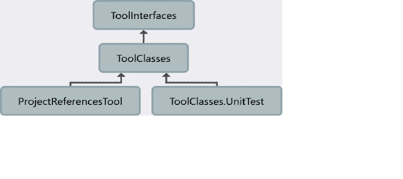 solution structure