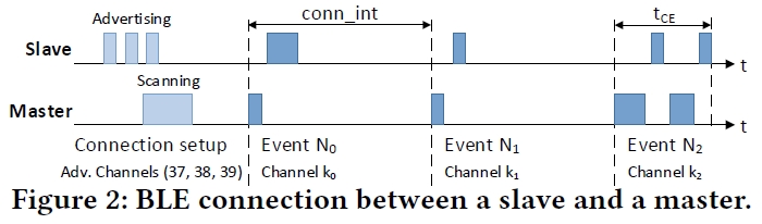 Performance and Trade-offs of the new PHY Modes of BLE 5 - Jackie Blog