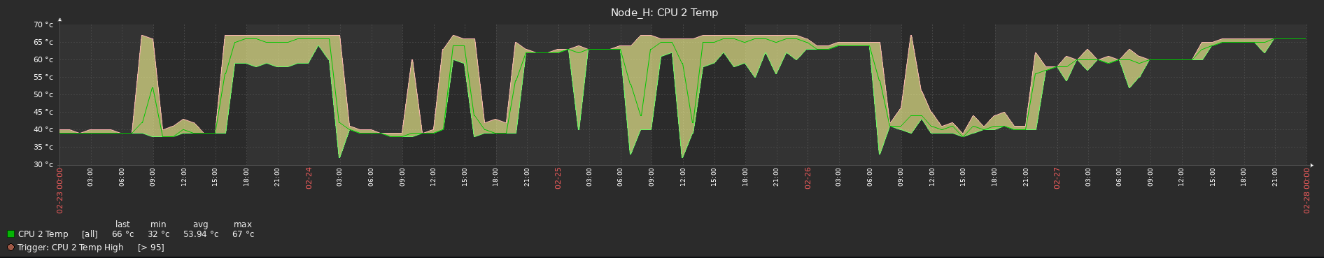 temperature_graph